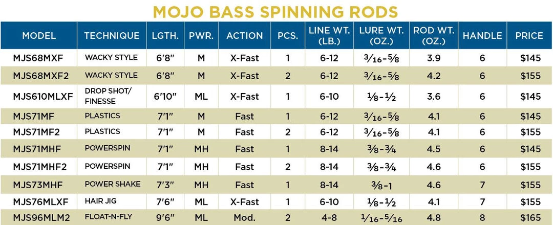 St. Croix Mojo Bass Rods Spinning Freshwater 3 St. Croix Mojo Bass Rods Spinning Freshwater - immagine 3