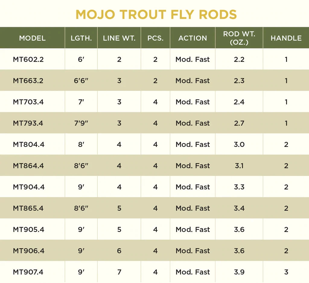 Rods St. Croix Mojo Trout Fly Rod 3 Rods St. Croix Mojo Trout Fly Rod - immagine 3