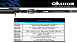 Okuma Cerros Spinning Rods Acqua Dolce -Negozio Strumenti Pesca Economico Okuma Cerros Rod Specific 1080x1080